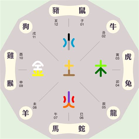 均字五行|均的五行属性是什么 均字的五行属性